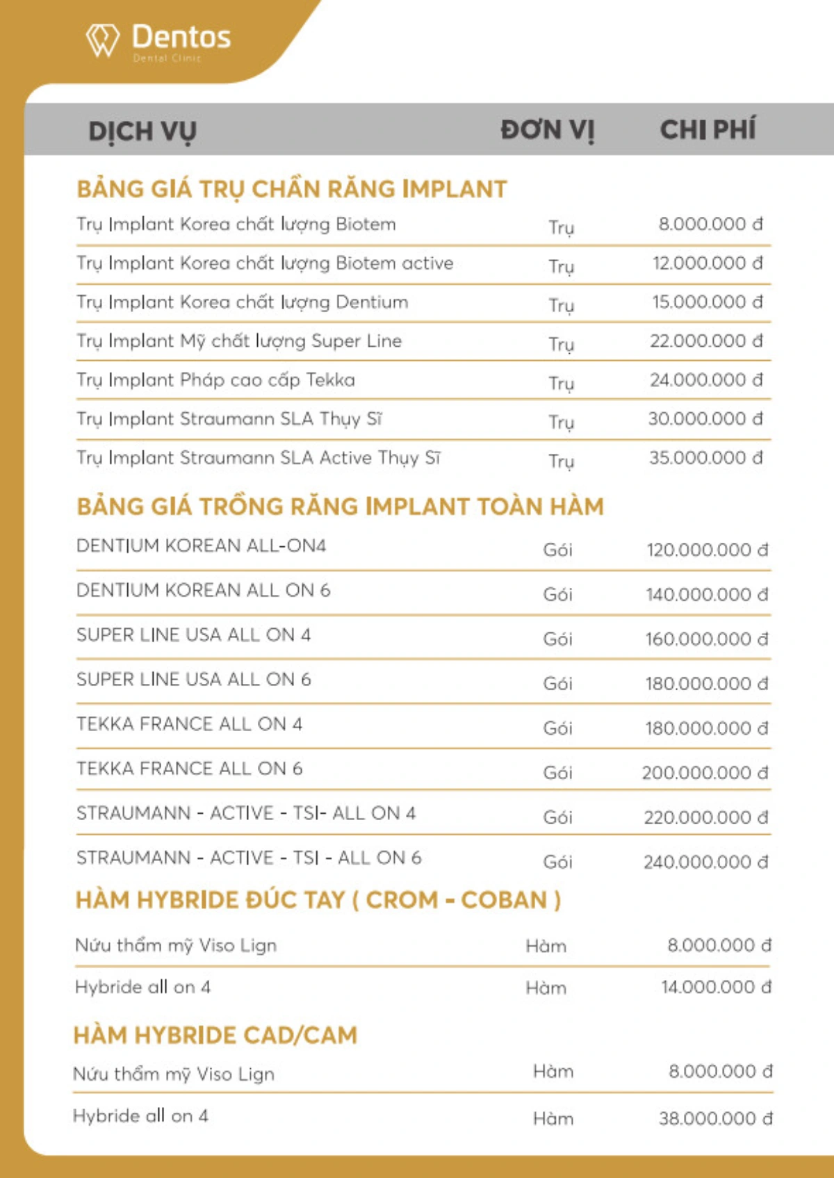 Bảng giá trồng răng Implant tại nha khoa Dentos